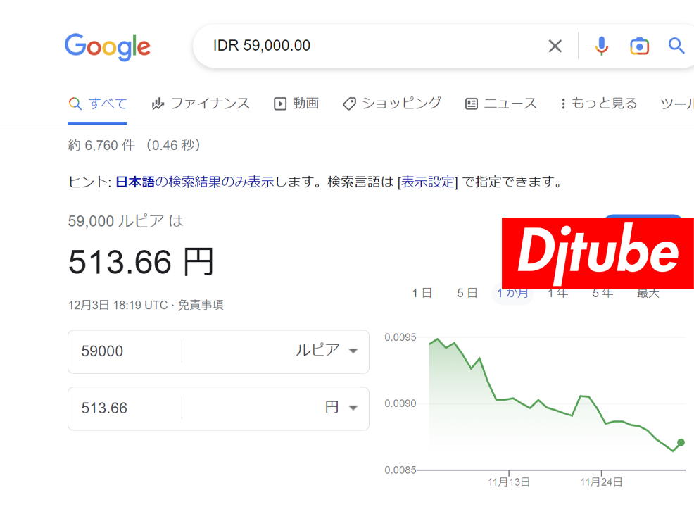 IDR 59,000.00は日本円で513円