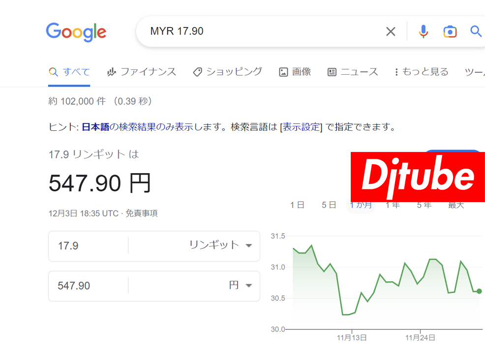 MYR 17.90は日本円で547円