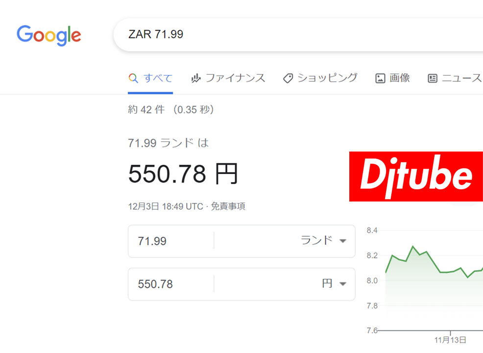 ZAR 71.99は日本円で550円